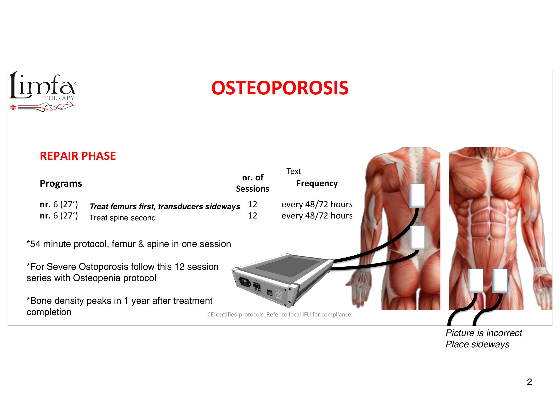 Osteoporosis - Transducer Placement