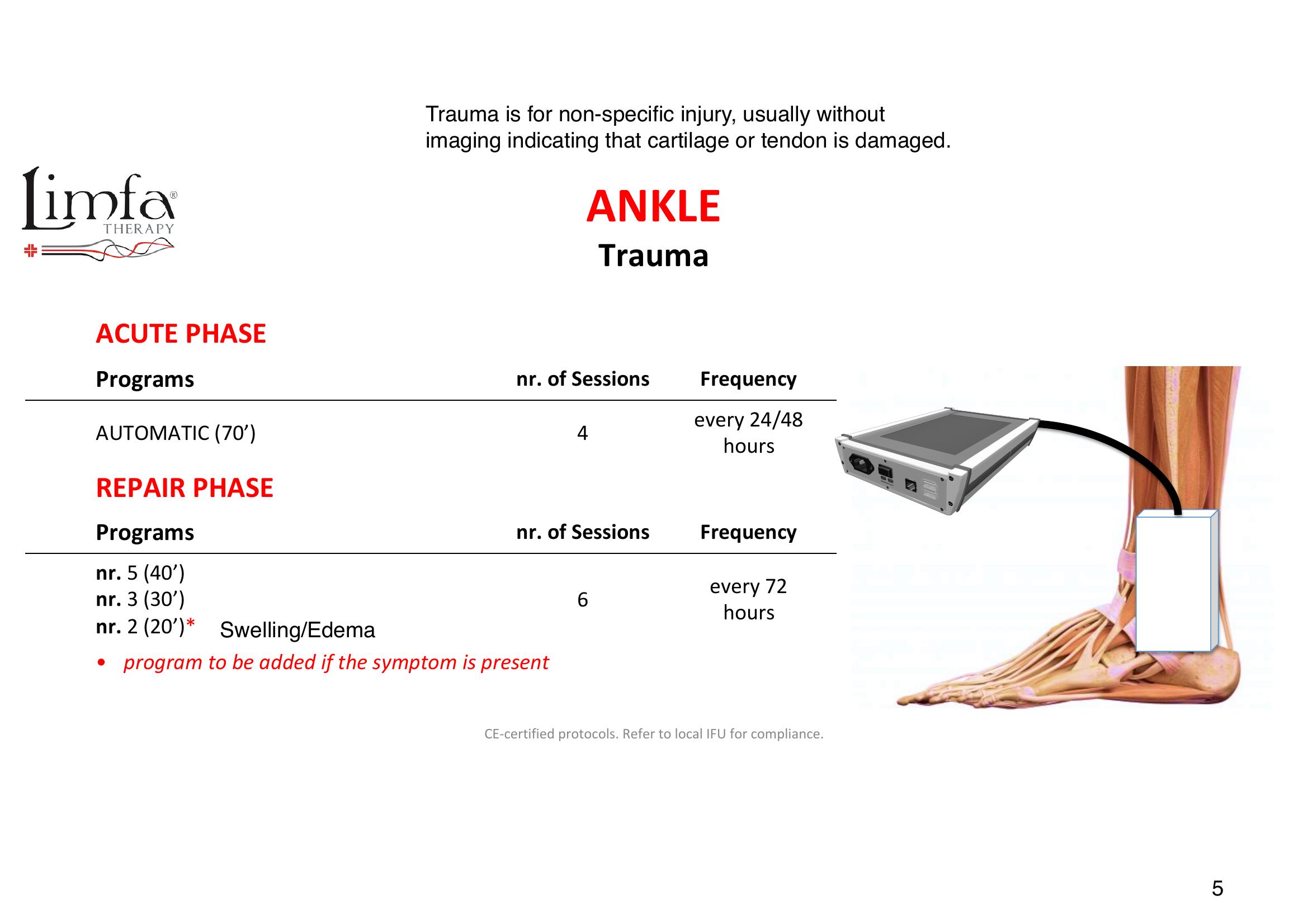Ankle- Trauma - Transducer Placement