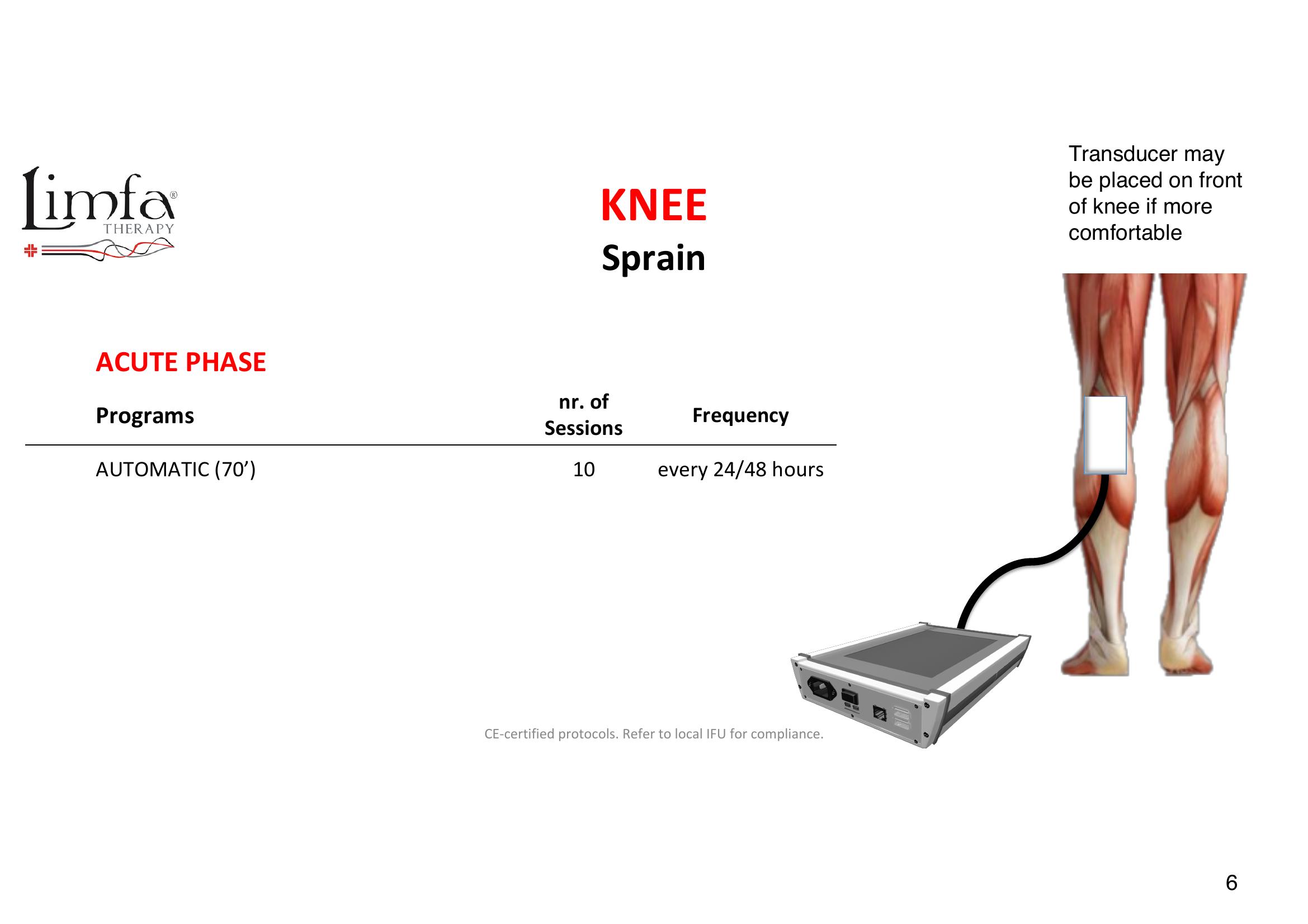 Knee- Sprain - Transducer Placement