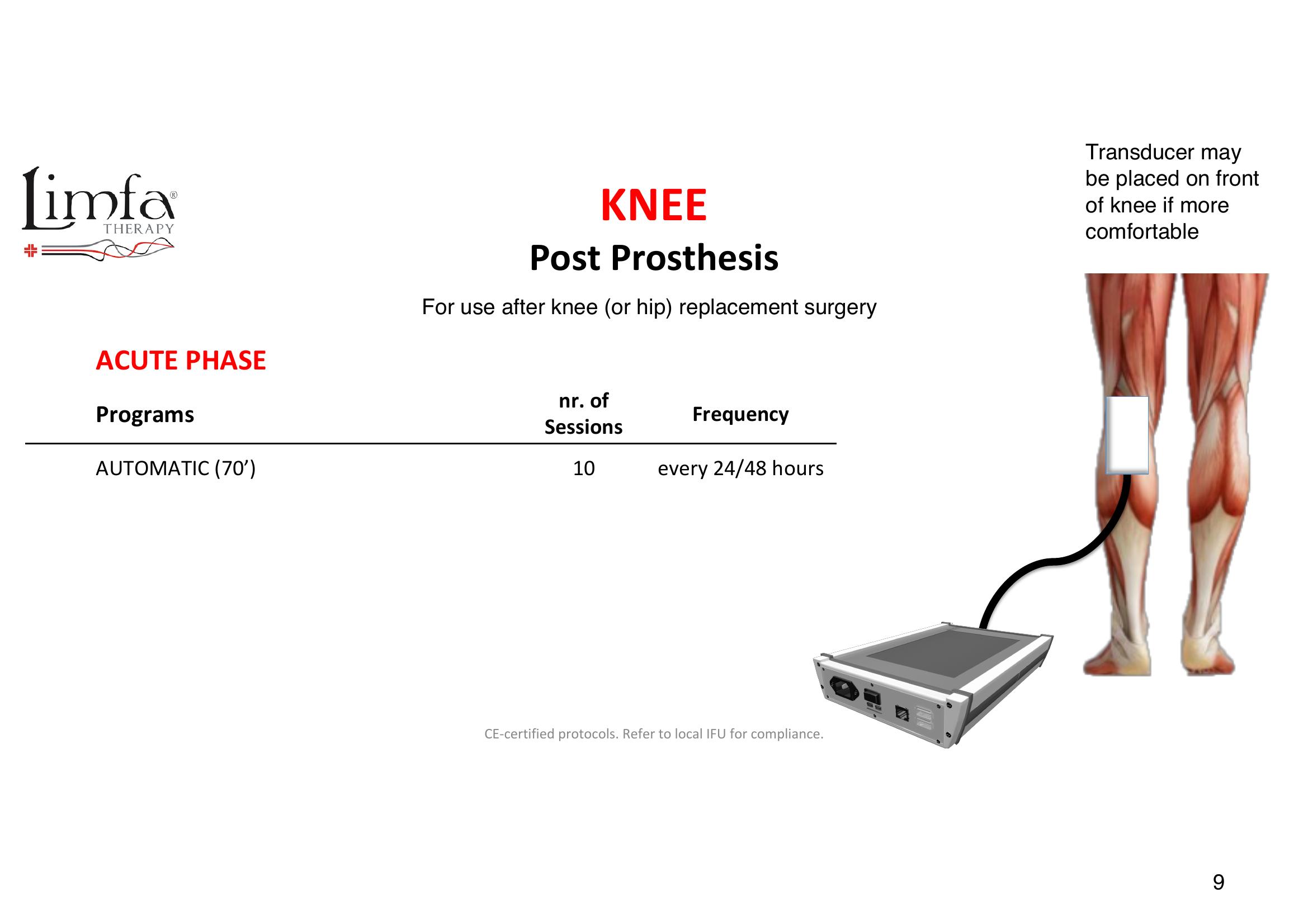 Knee- Post Prosthesis - Transducer Placement