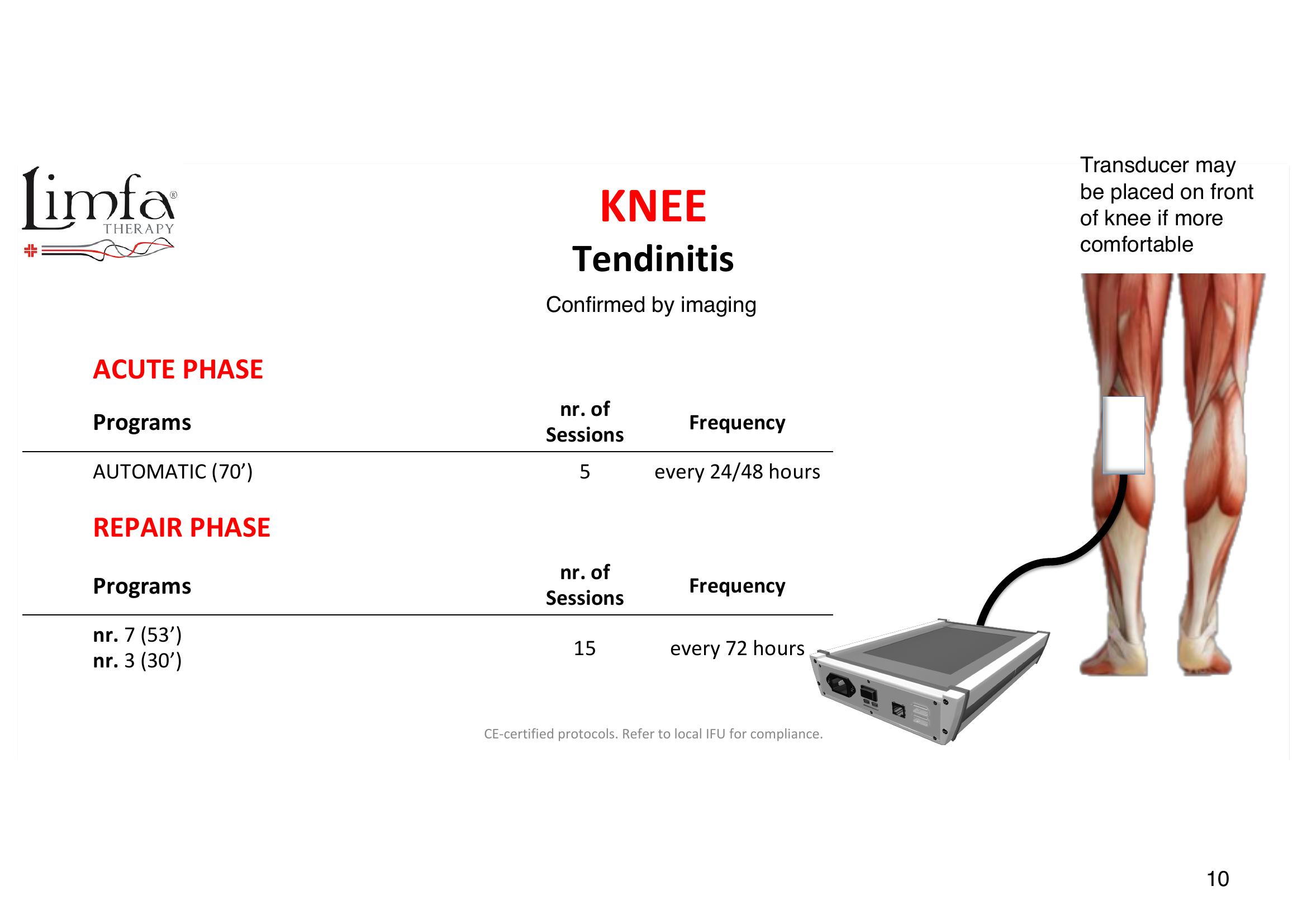 Knee- Tendinitis - Transducer Placement