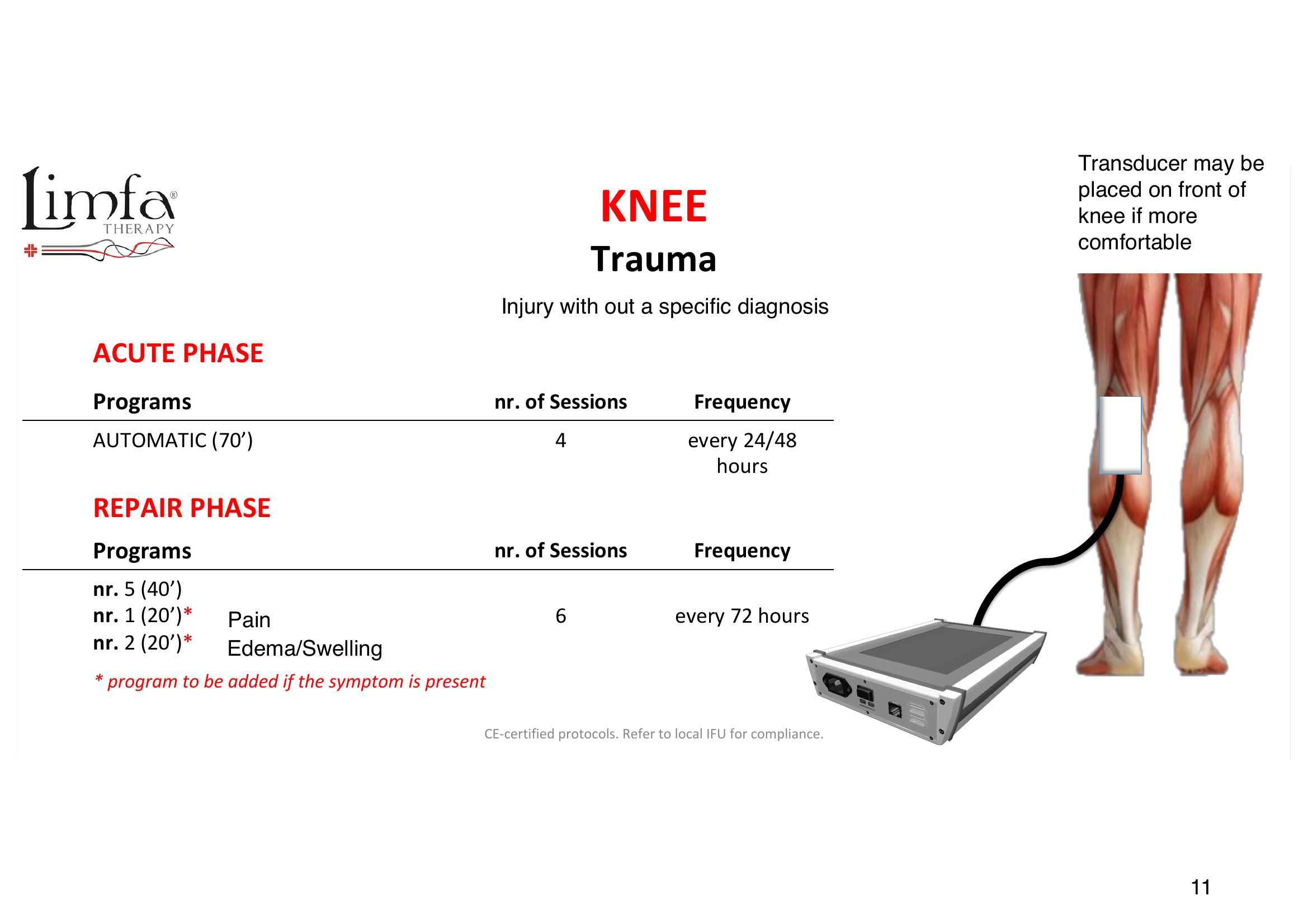 Knee- Trauma - Transducer Placement
