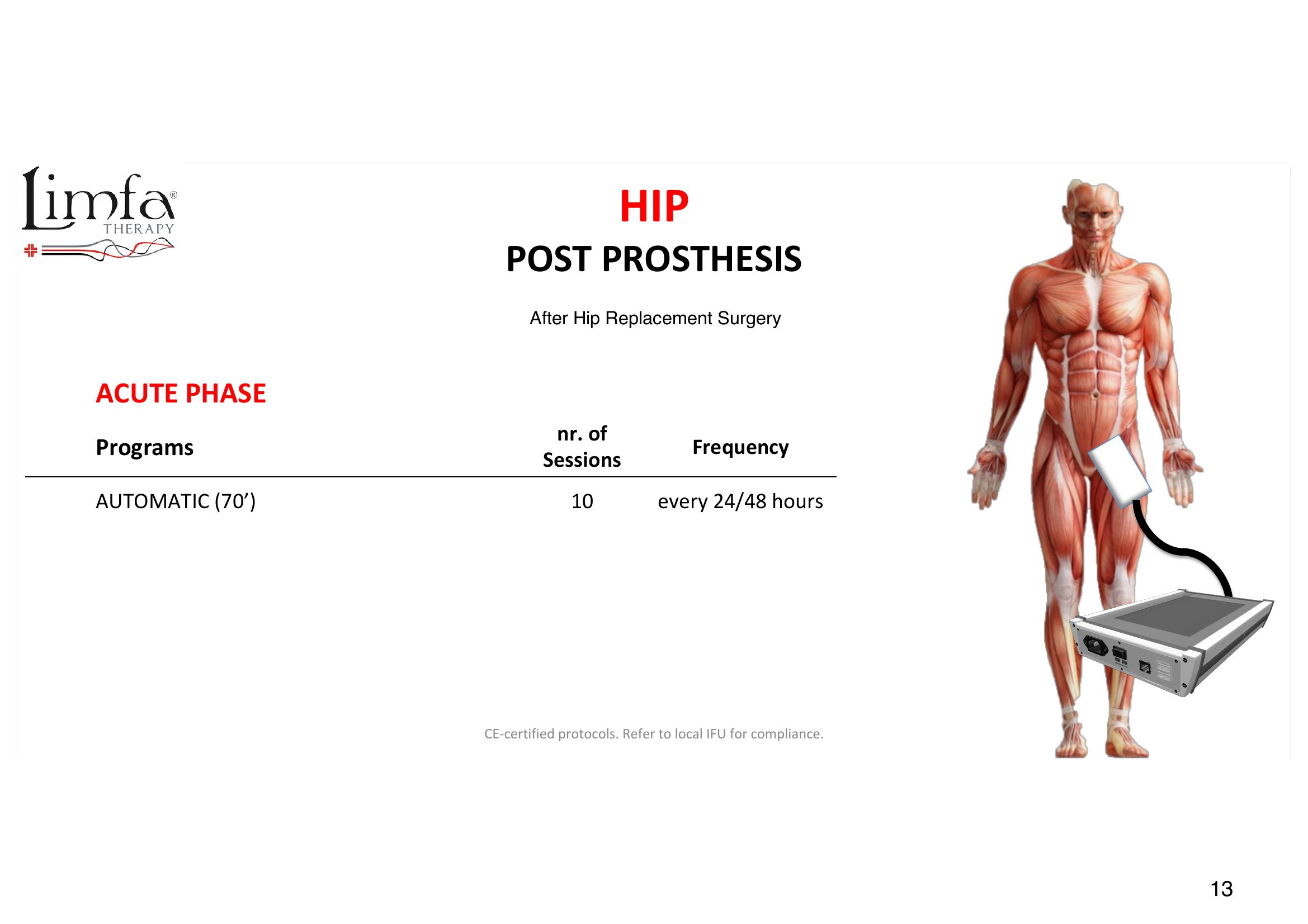Hip- Post Surgery / Replacement - Transducer Placement