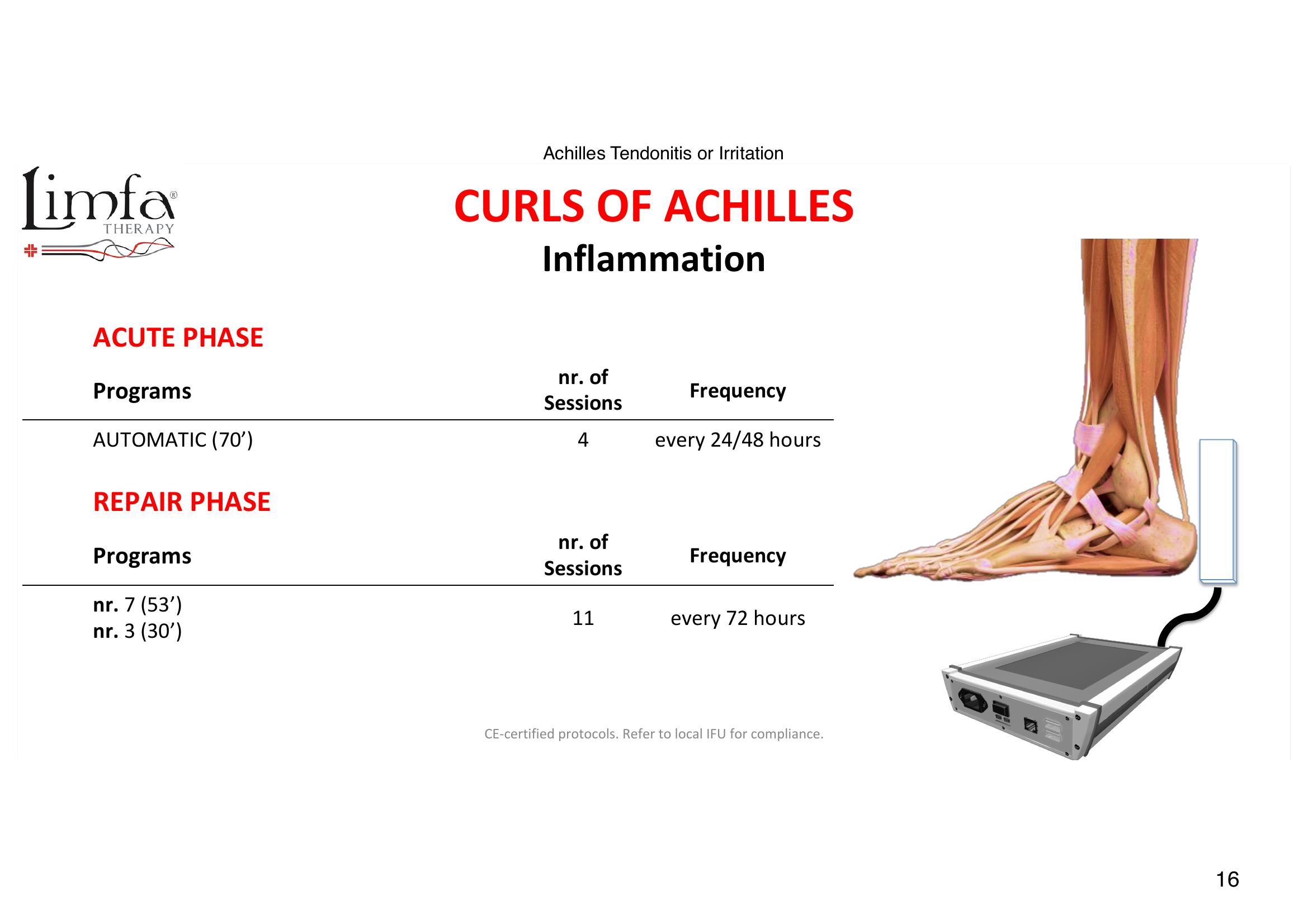 Achilles Tendinitis - Transducer Placement