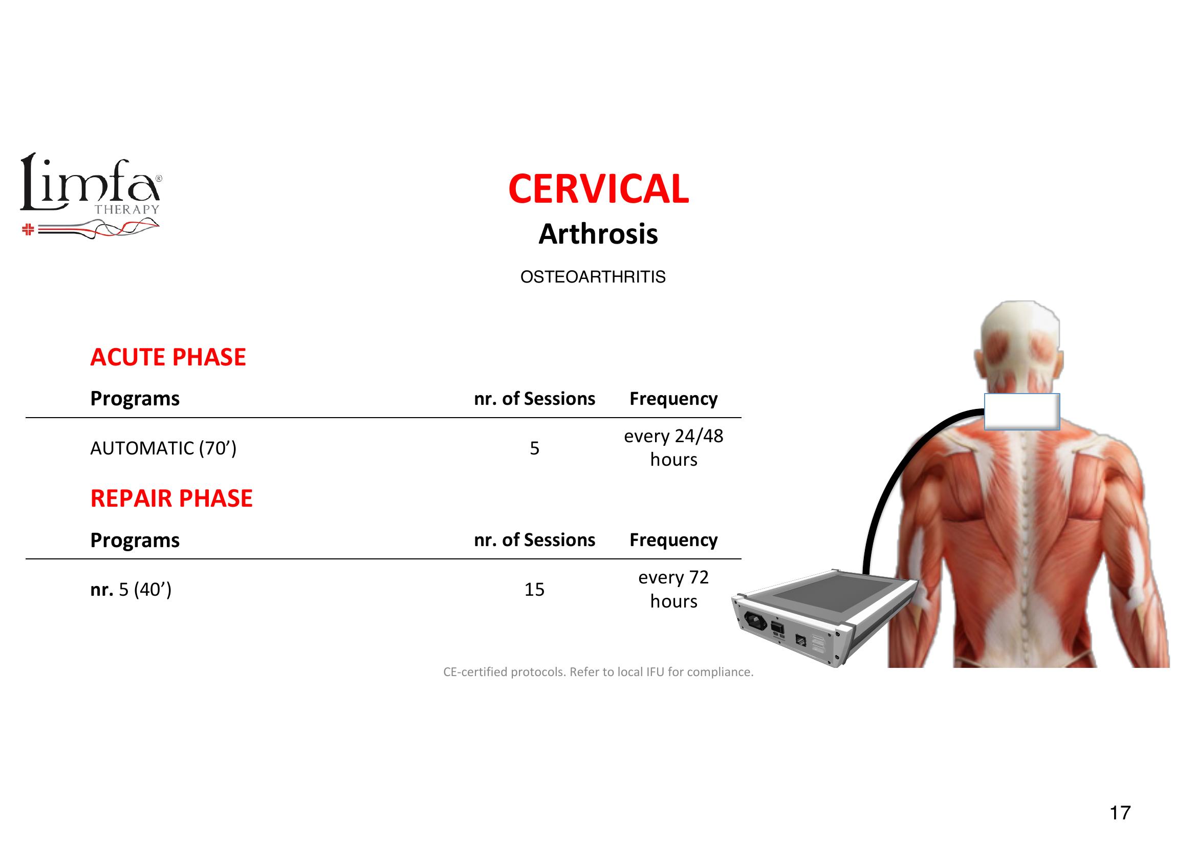 CervicalOsteoarthritis - Transducer Placement