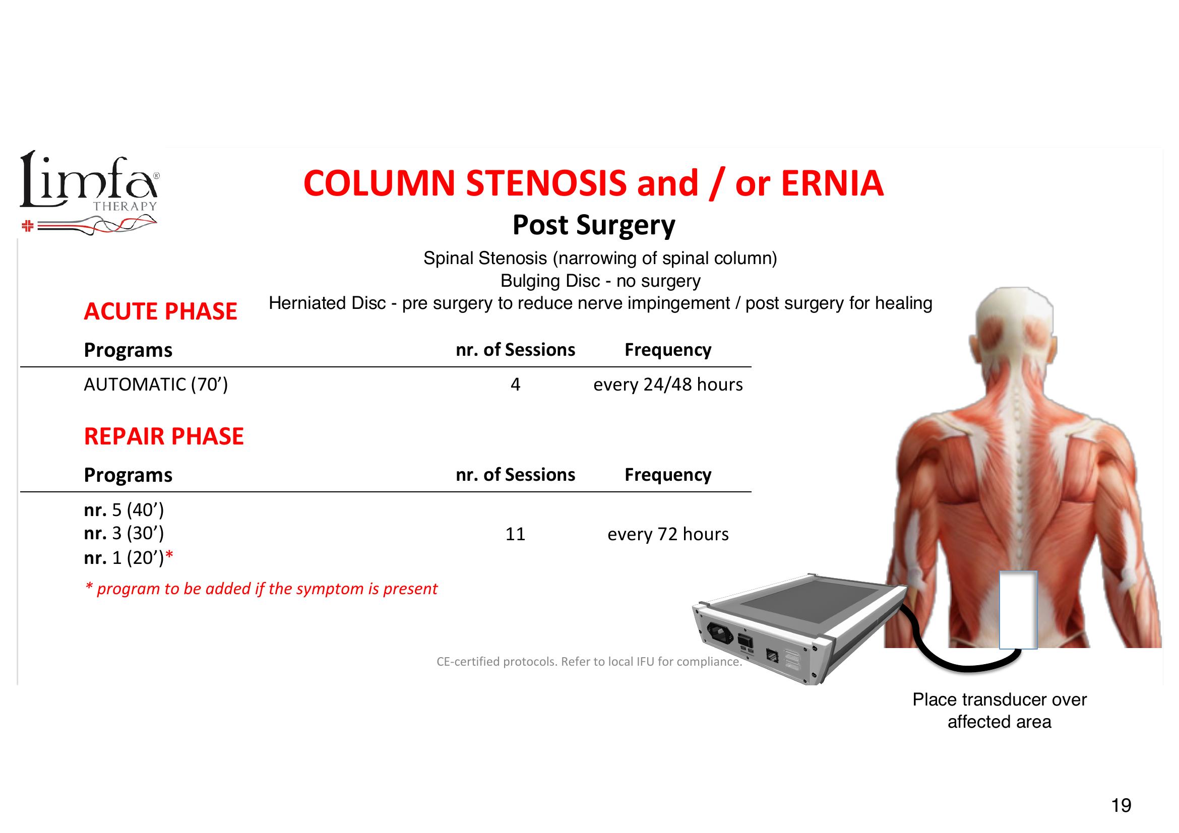 Spinal Stenosis / Disc Hernia - Transducer Placement