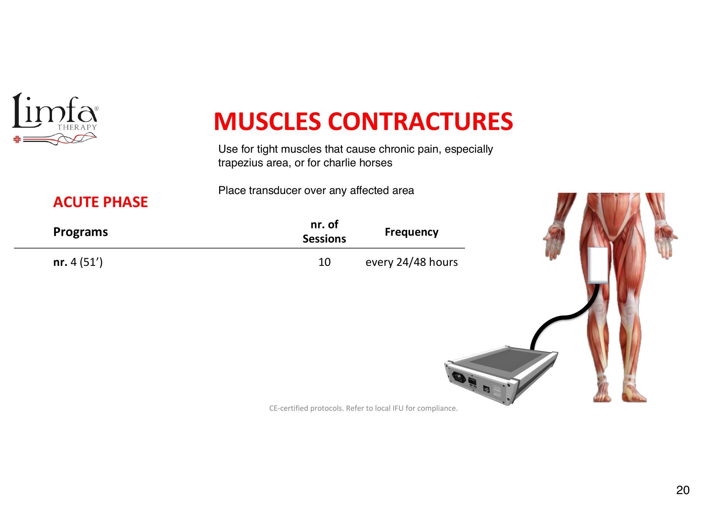 Muscle Contractures - Transducer Placement