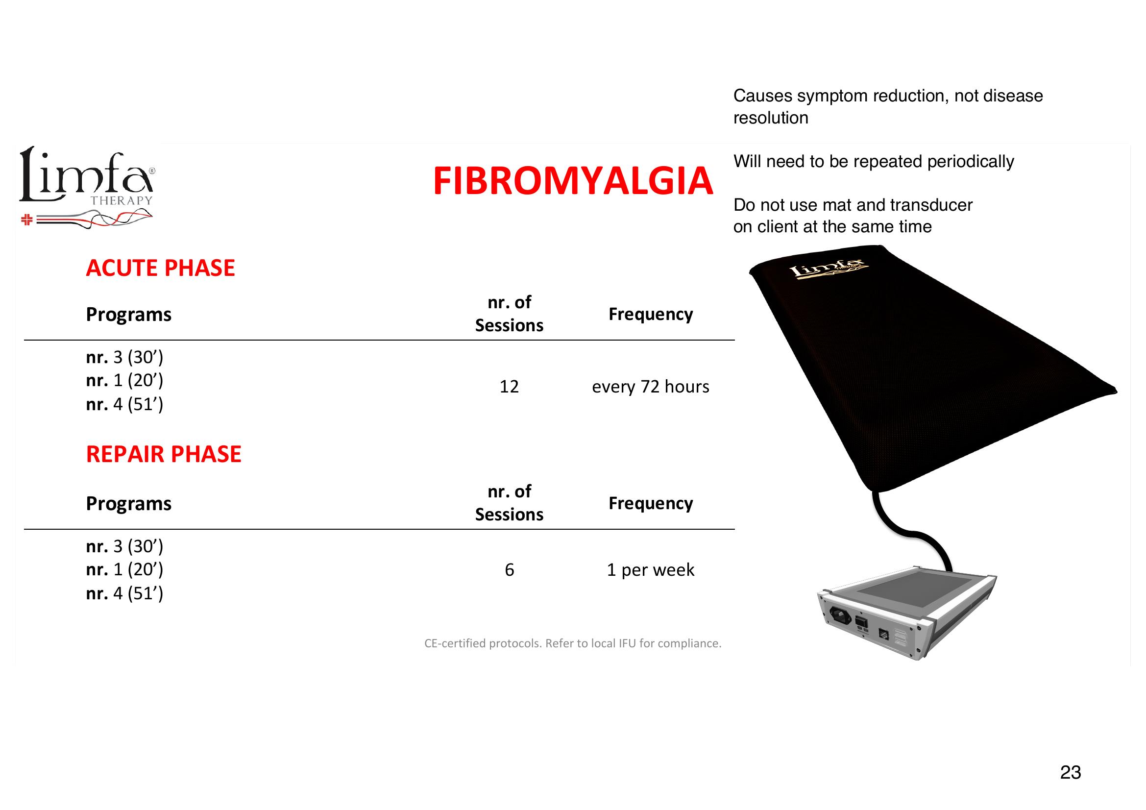 Fibromyalgia - Transducer Placement