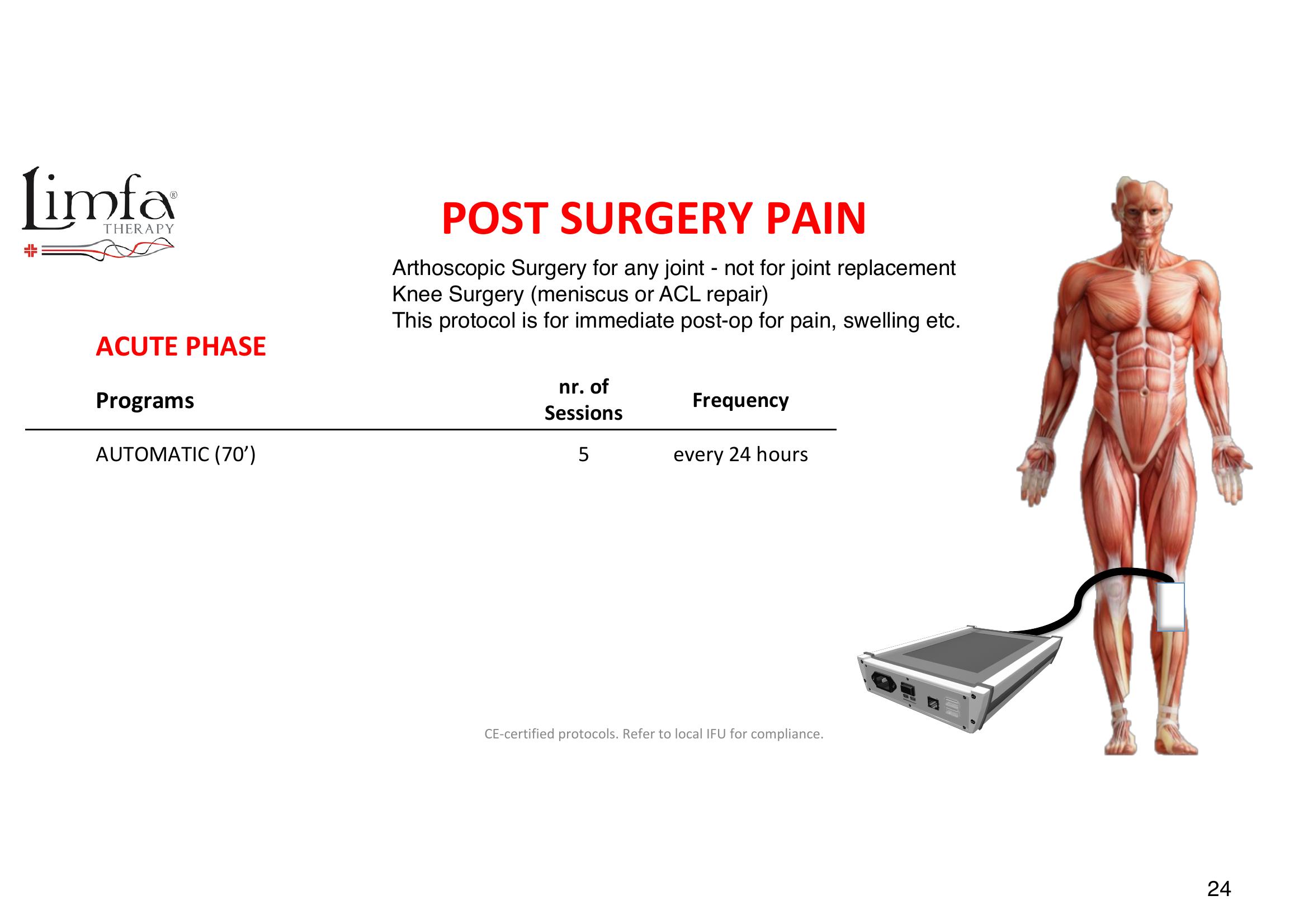 Post Surgery Pain - Transducer Placement