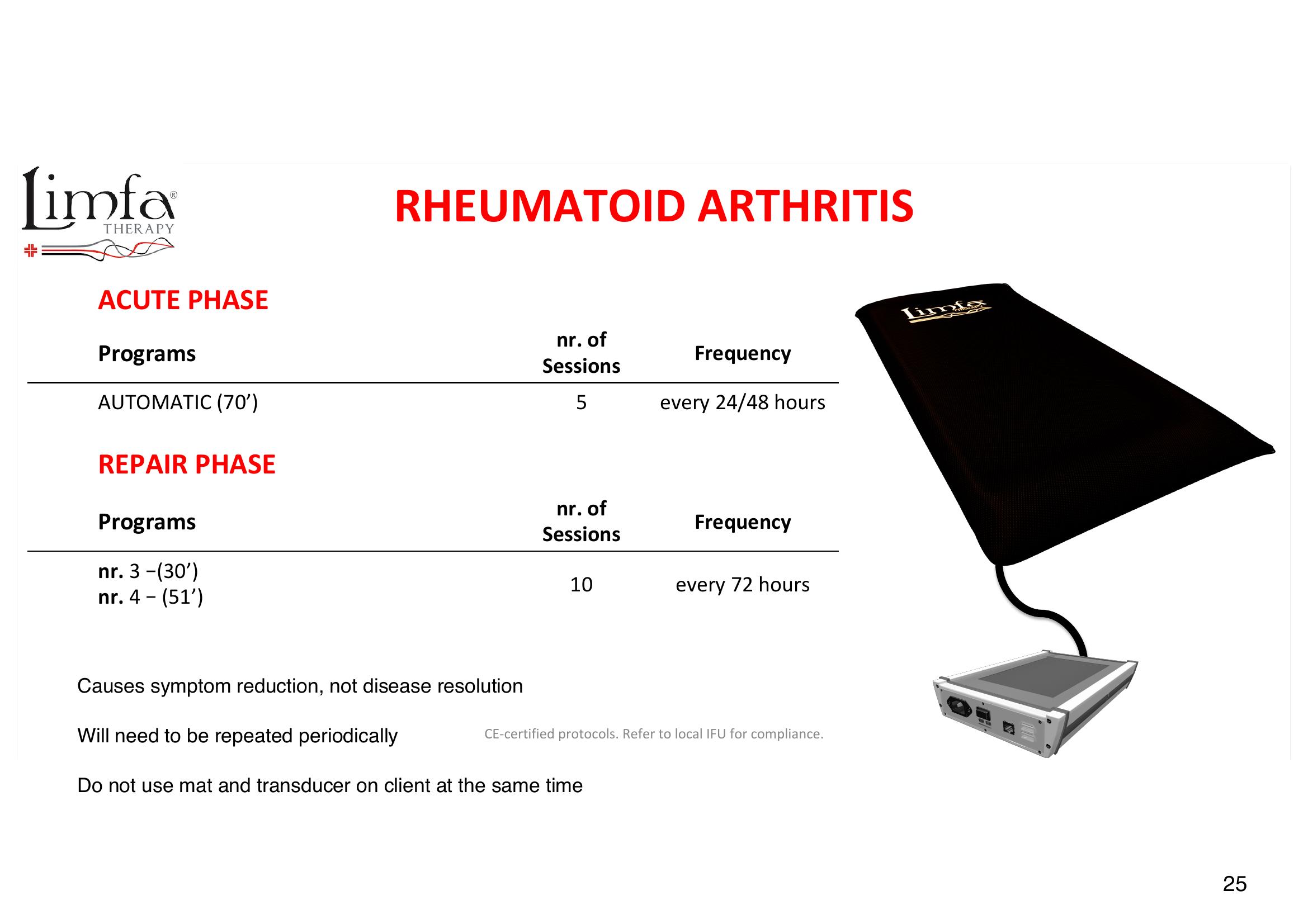 Rheumatoid Arthritis - Transducer Placement