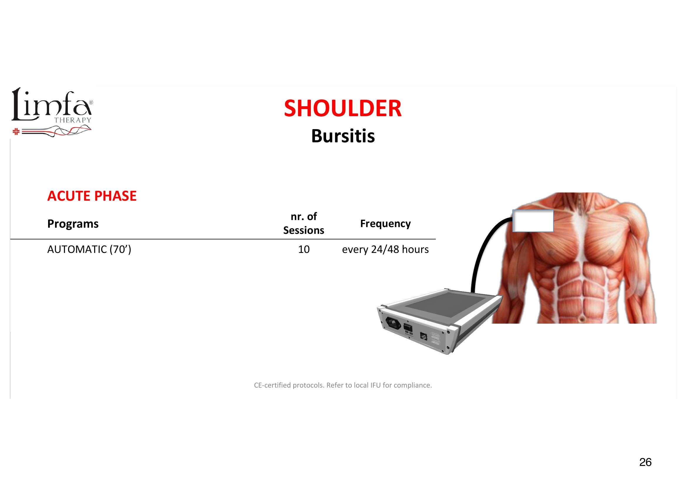 Shoulder- Bursitis - Transducer Placement