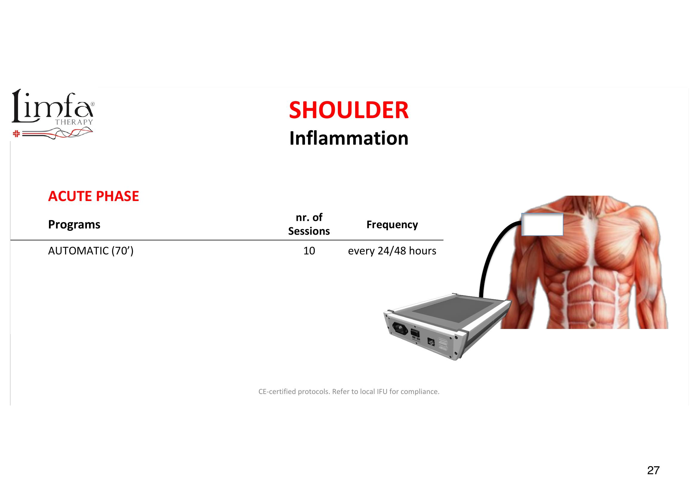 Shoulder- Inflammation - Transducer Placement