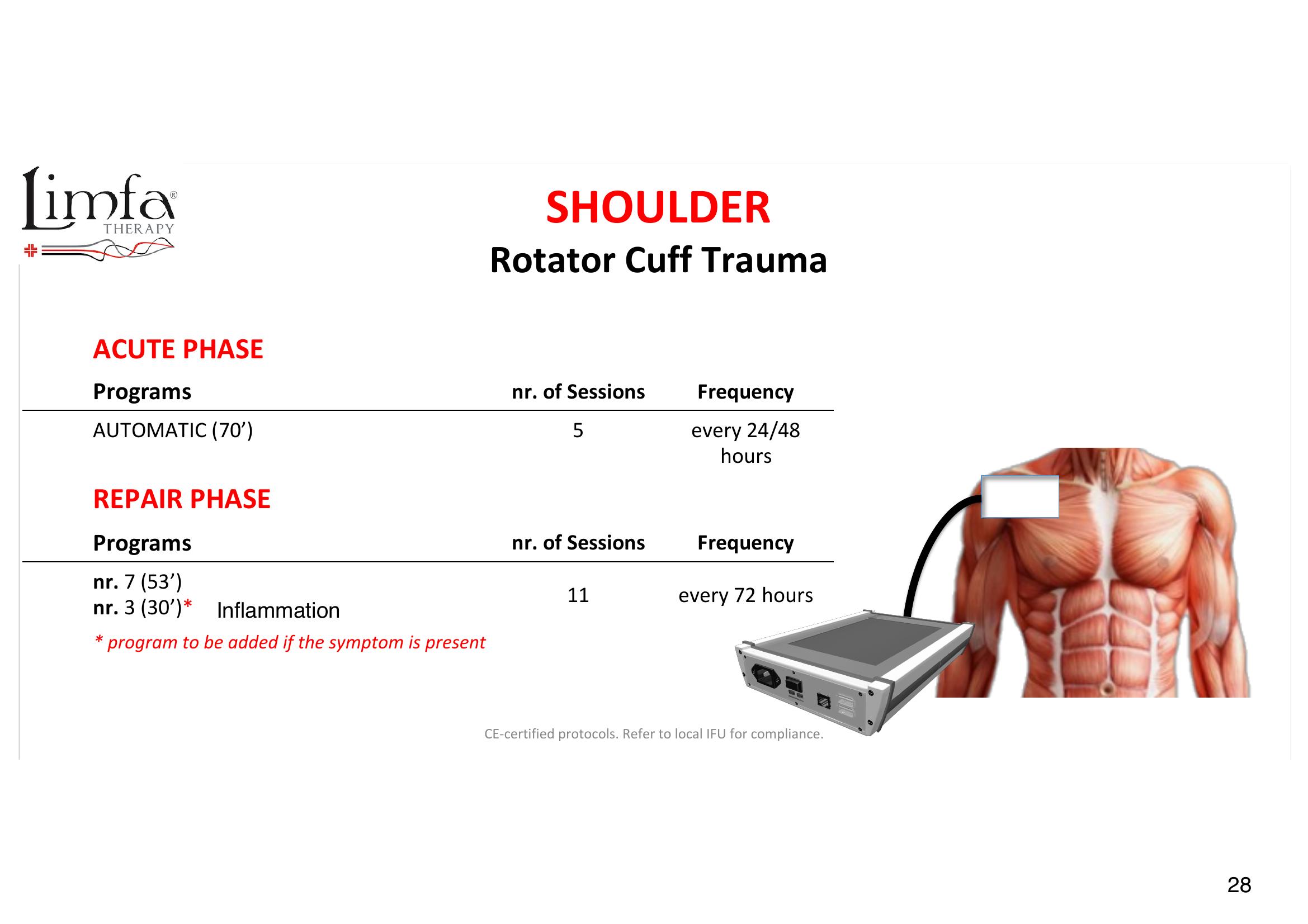 Shoulder- Rotator Cuff Trauma - Transducer Placement