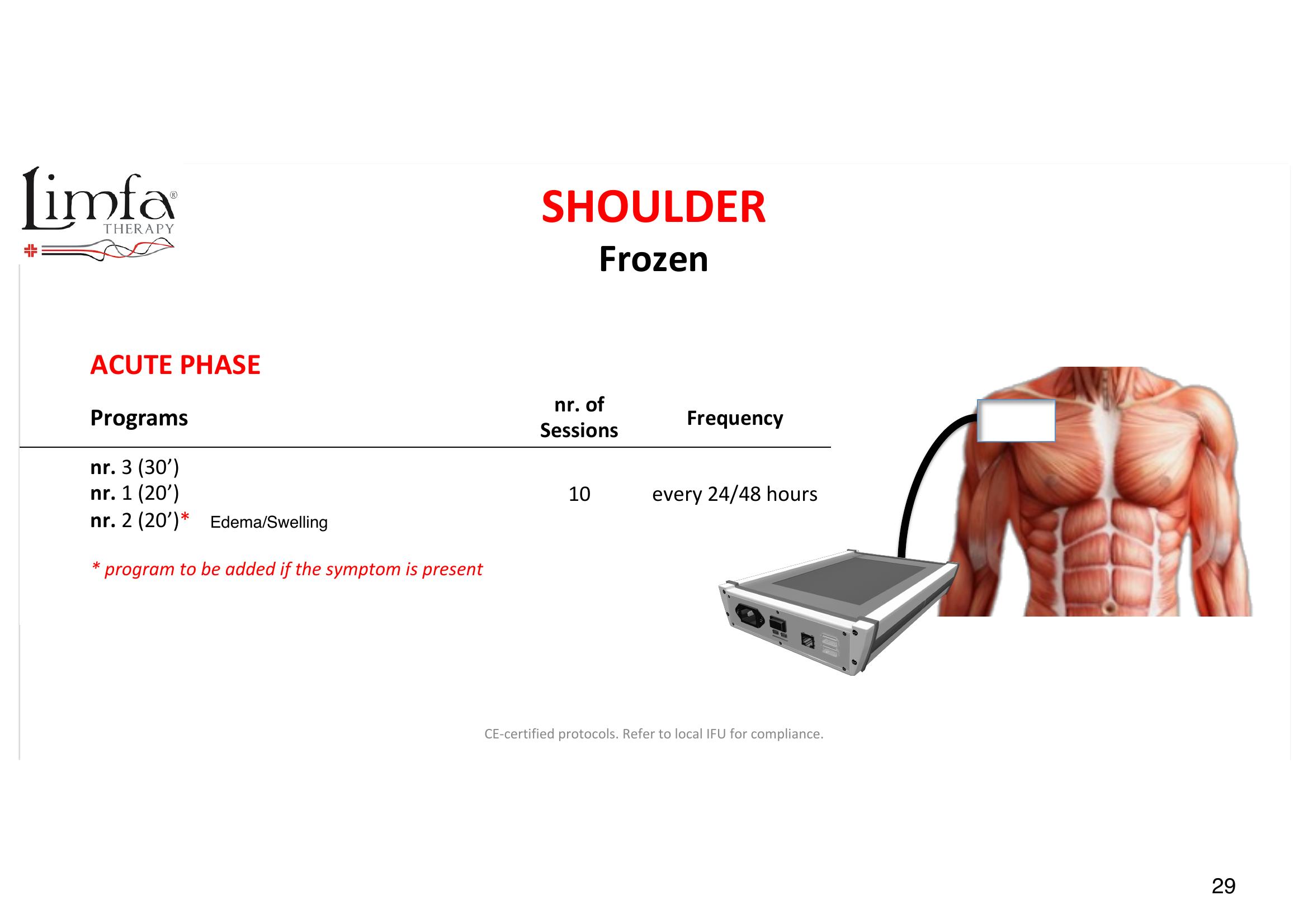 Shoulder- Frozen - Transducer Placement