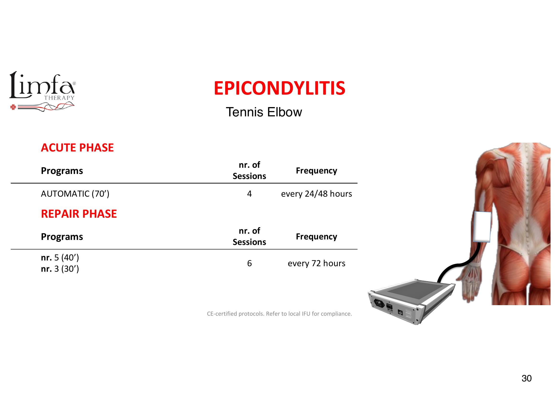 Epicondylitis (Tennis Elbow) - Transducer Placement