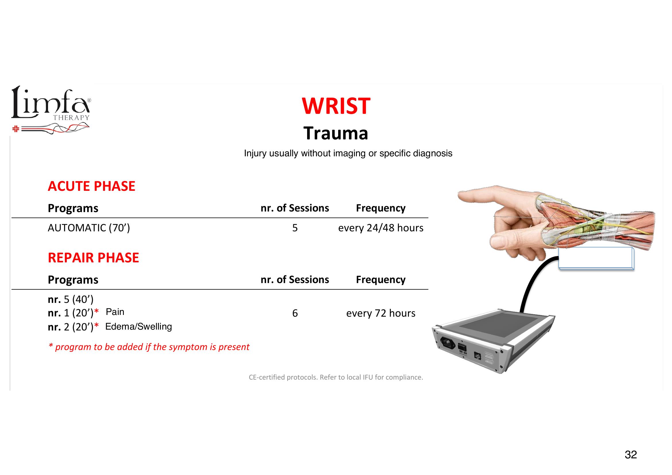 Wrist- Trauma - Transducer Placement