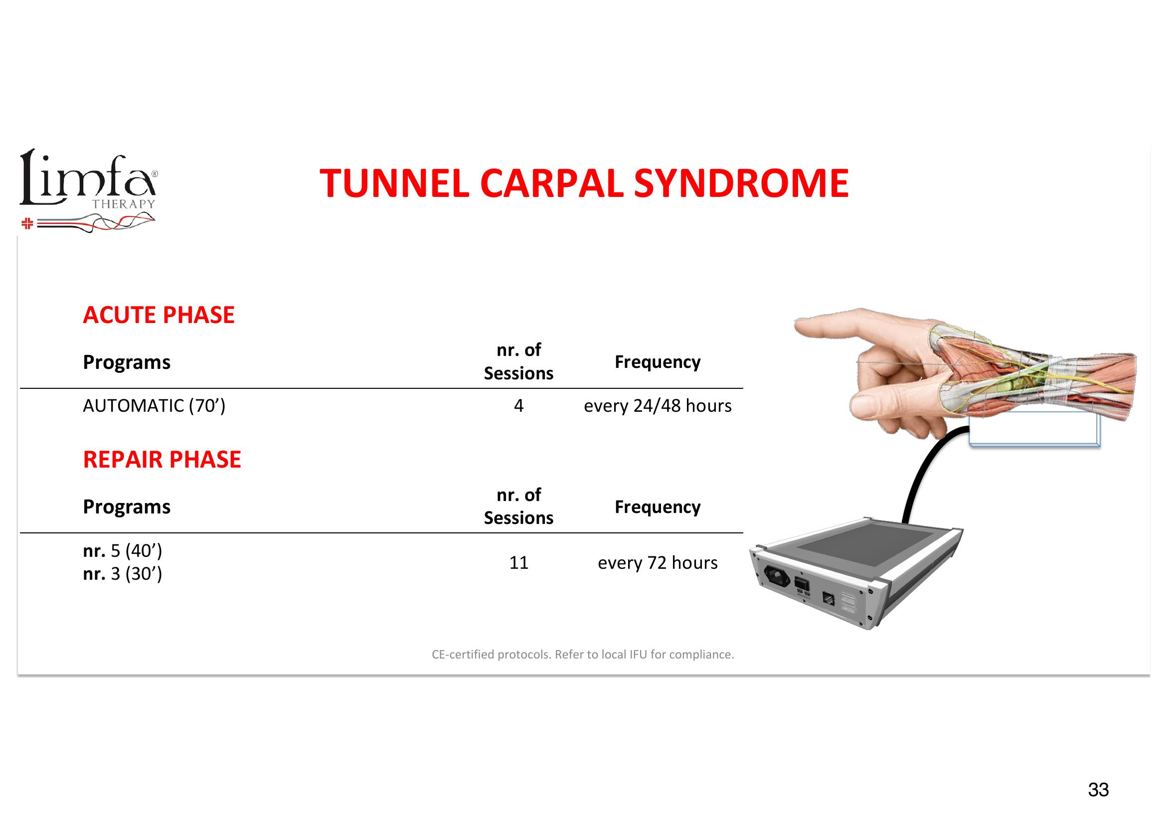 Carpal Tunnel Syndrome - Transducer Placement