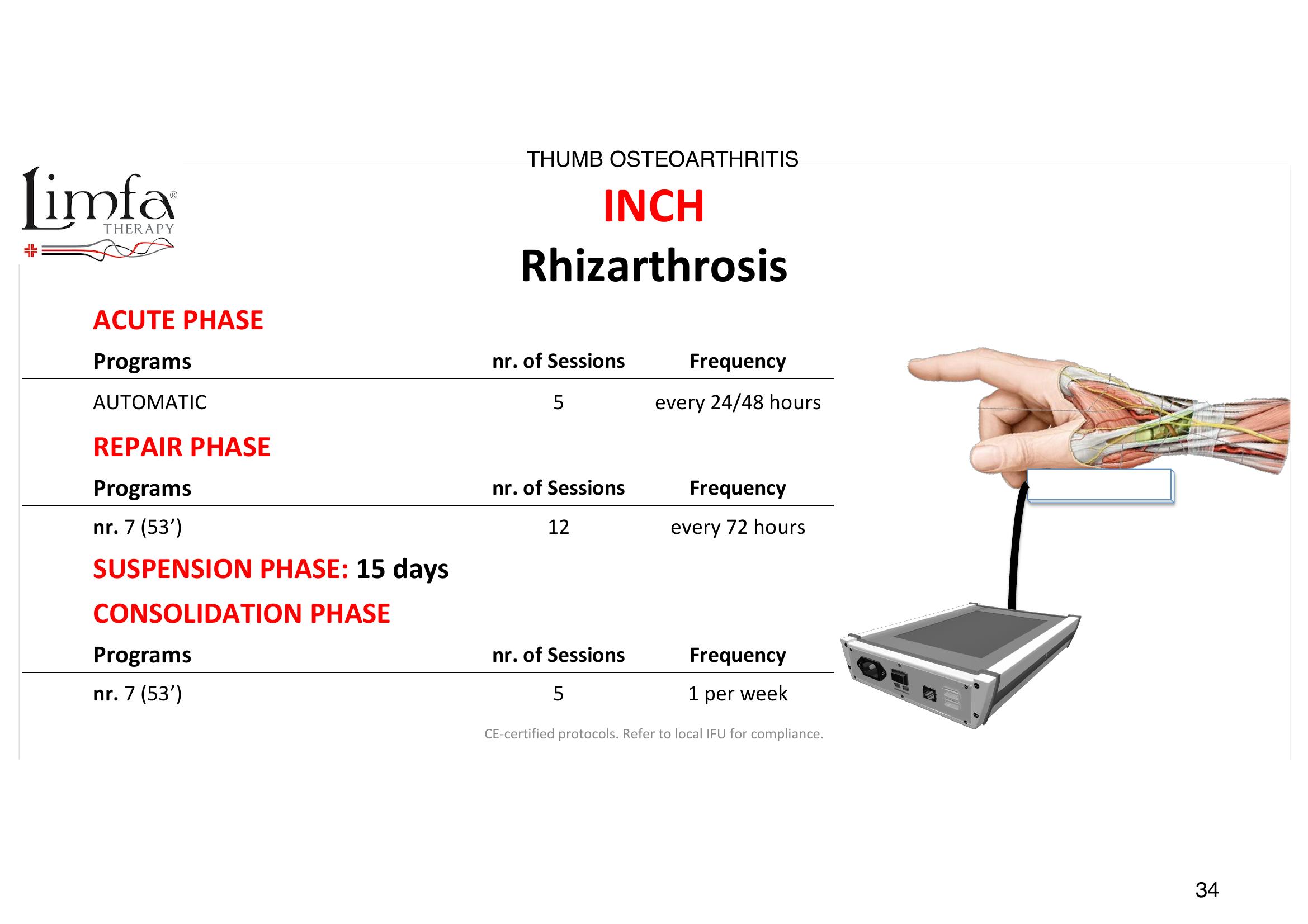 Thumb Rhizarthrosis (Osteoarthritis) - Transducer Placement