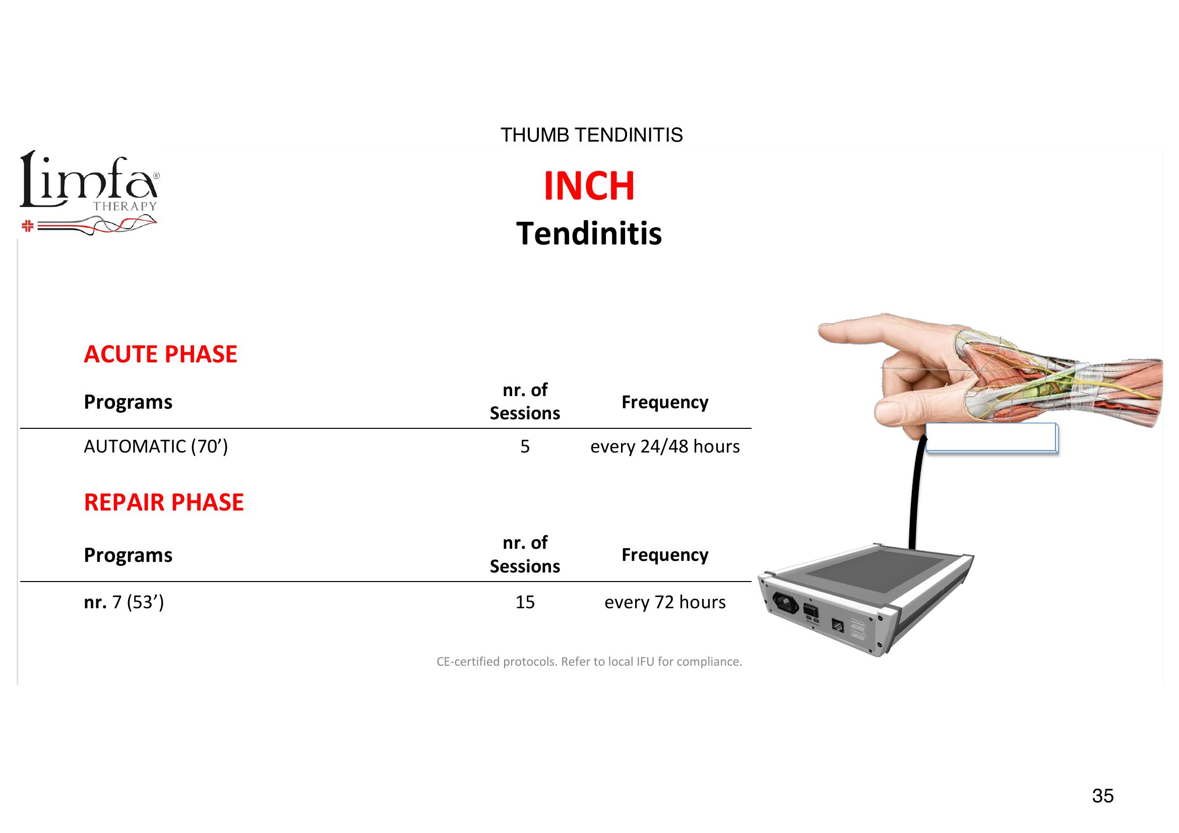 Thumb Tendinitis - Transducer Placement